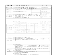 충청도신청서류안내,기술평가신청서및기술사업계획서